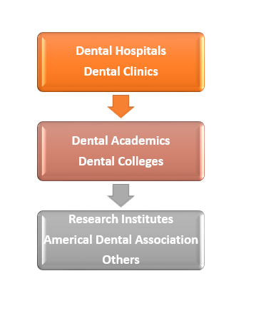 Endodontics Specialists Mailing List